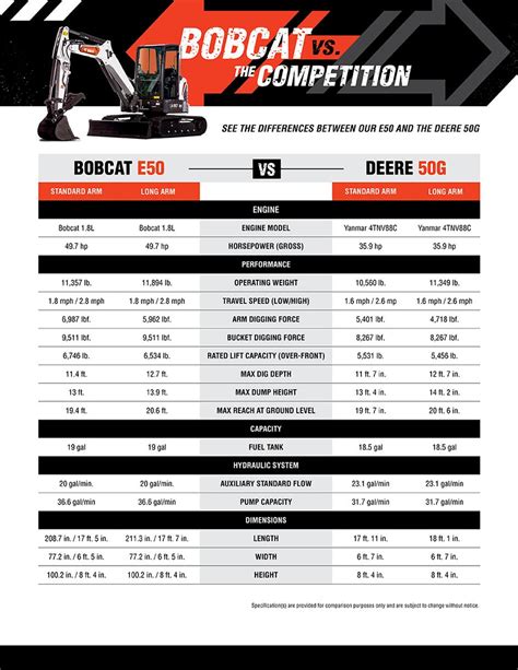 bobcat mini excavator controls|bobcat mini excavator size chart.